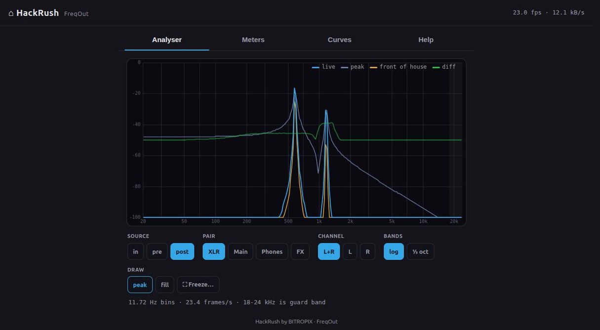A log-frequency spectrum with two peaks, a slow-decay peak trace behind it, a frozen reference curve named front of house, and the difference between them as a third trace.