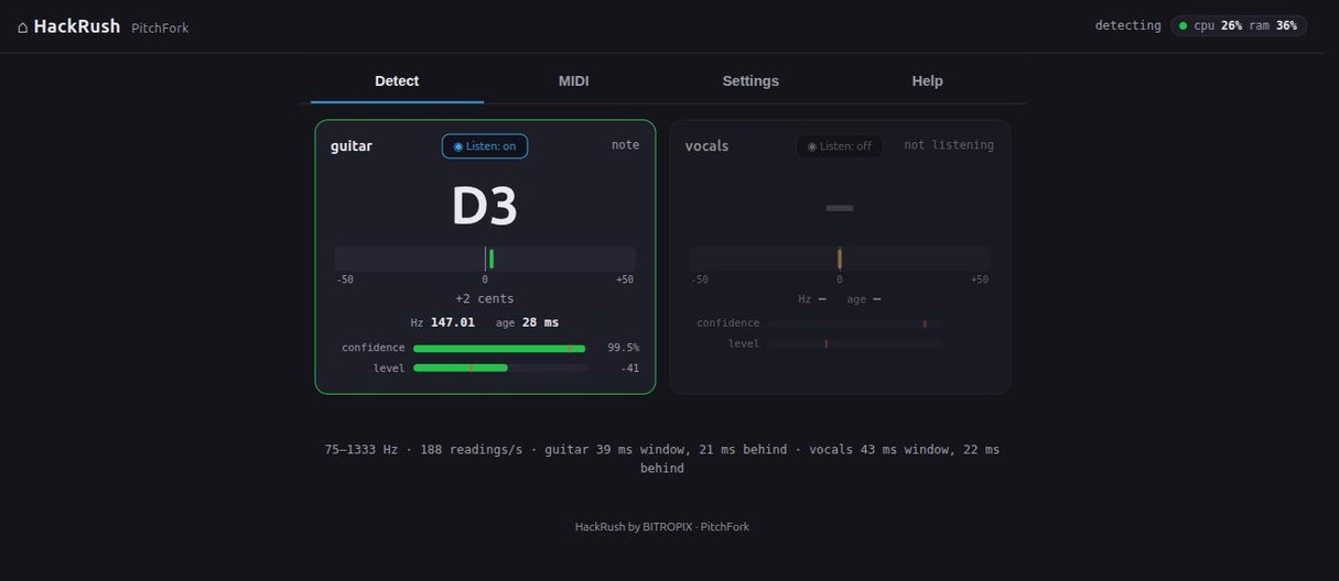 The guitar card lit green on a detected D3, two cents sharp at 147.01 hertz, 28 ms old and 99.5 percent confident, beside a dimmed vocals card switched off, above a line giving the range, the reading rate, and each channel's measured window and latency.