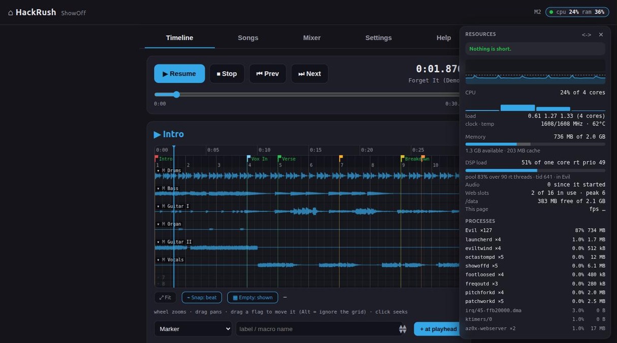 The translucent meter panel open in the top right over a ShowOff timeline: a verdict reading nothing is short, a minute of history, per-core bars at 24 percent of four cores, load, clock and 62 degrees, memory, a DSP load row reading 51 percent of one core at real-time priority 49, the xrun count, web slots, free space, and a process table led by the pedal's own software across 127 threads.